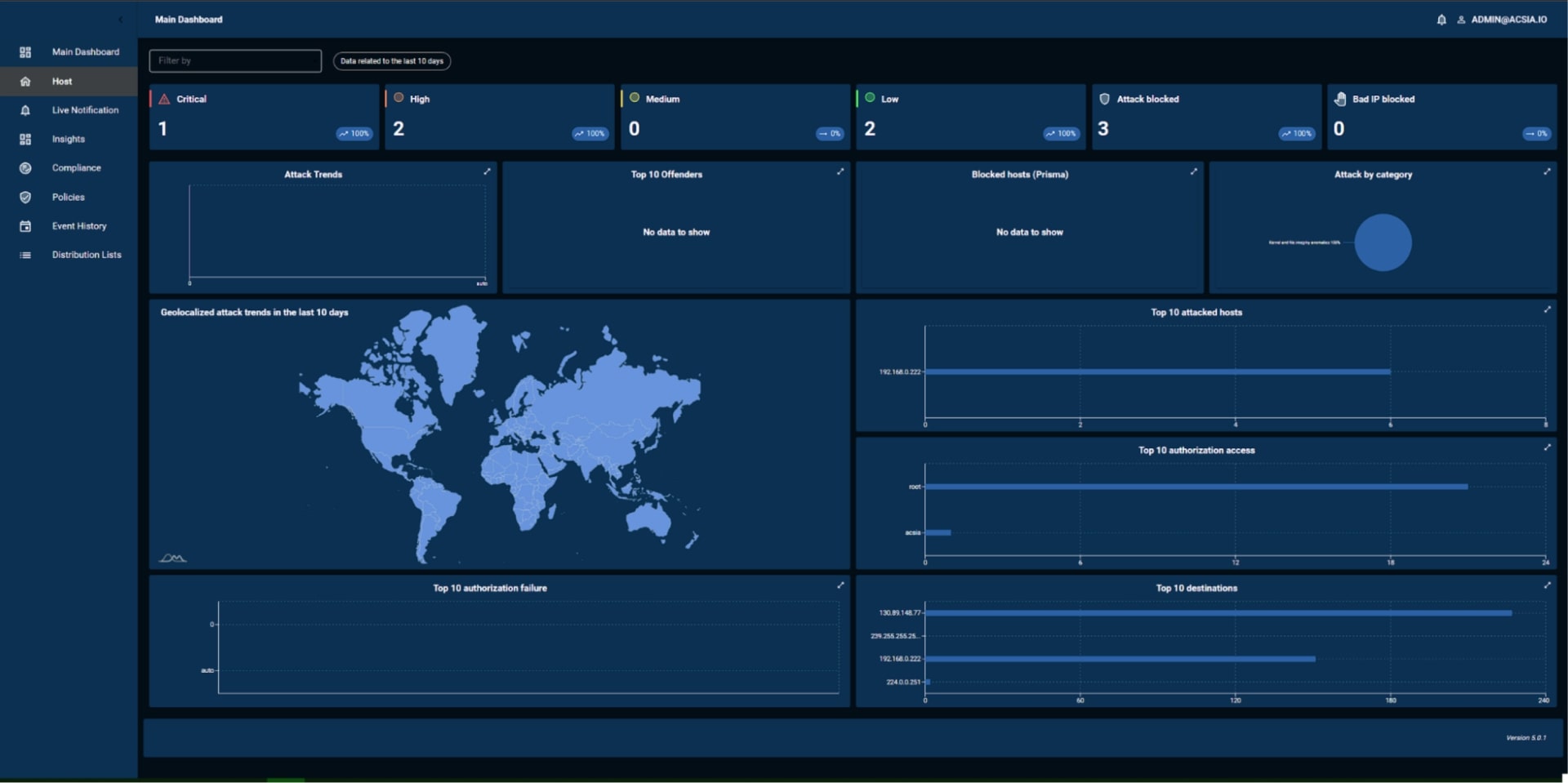 Cyber Security Software